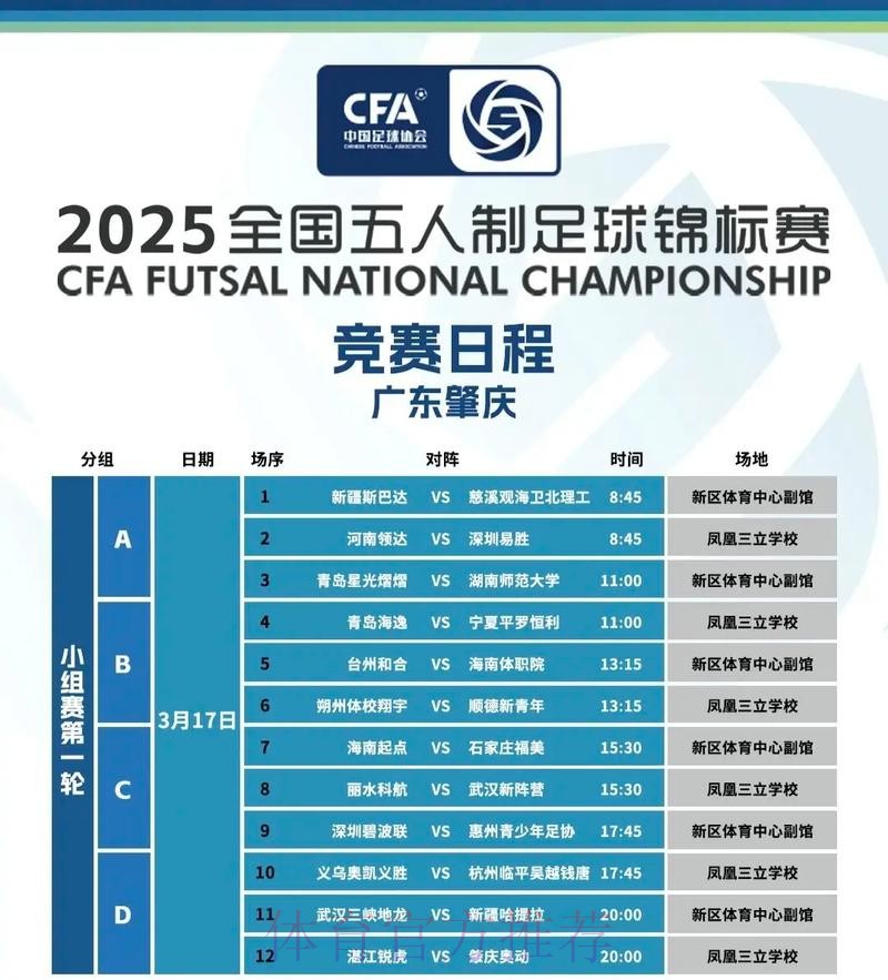 2025全国五人制足球锦标赛开赛